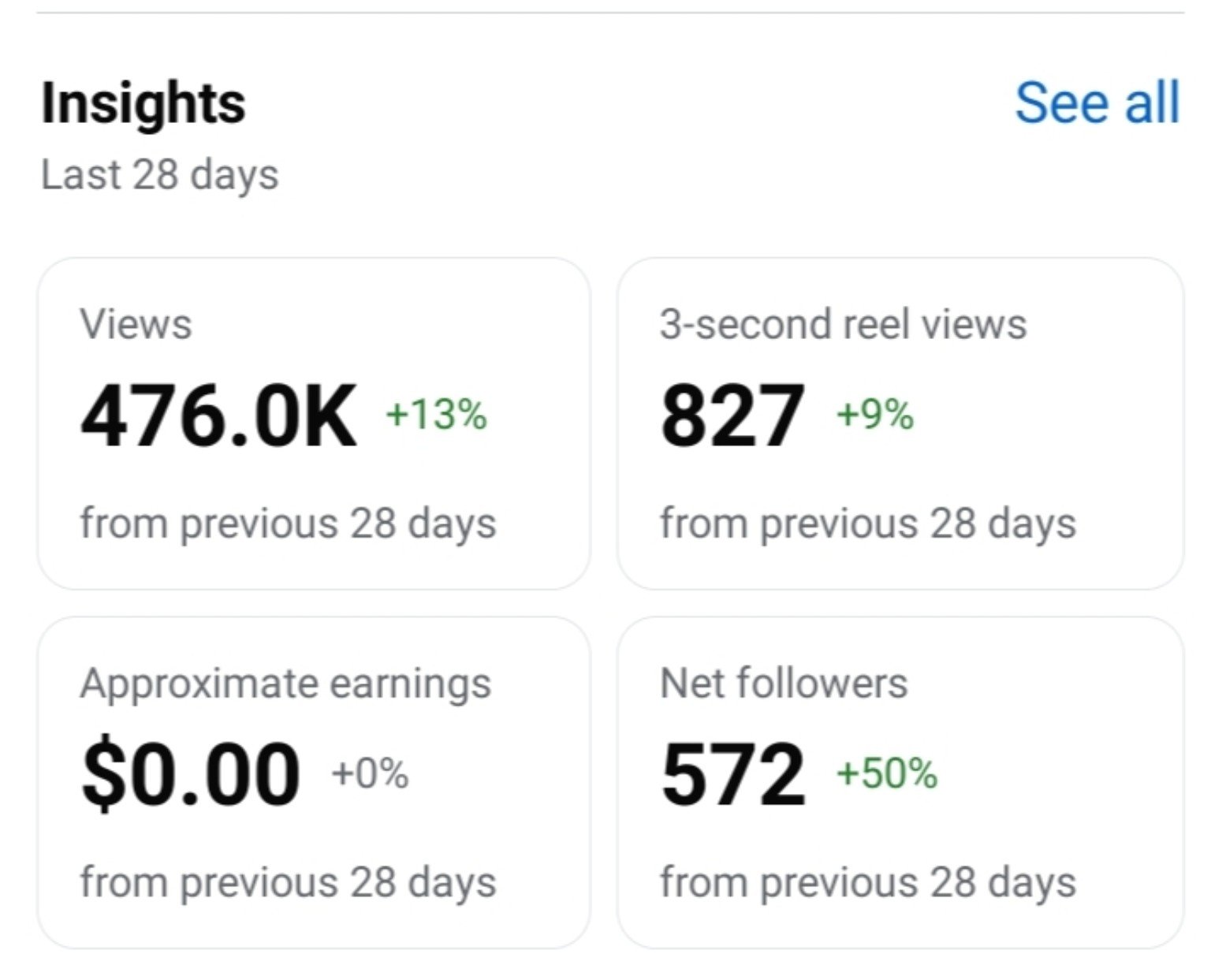 2,969 engagement result